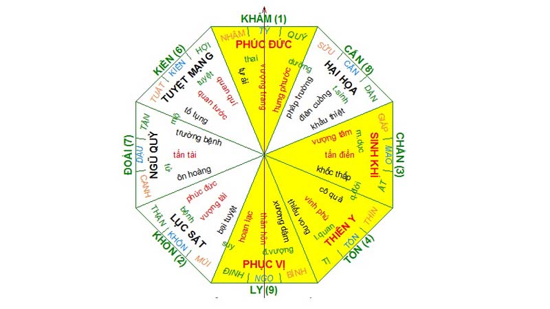 Cần xem phong thủy mồ mả rất kỹ